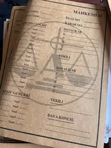 Çetintaş Hukuk Bürosu hukuk bürosu fotoğrafı 57 - Odunpazarı, Eskişehir