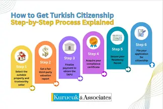 Kurucuk & Associates Law Firm hukuk bürosu fotoğrafı 151 - Sarıyer, İstanbul