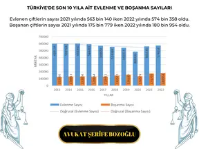 Av. Şerife Bozoğlu profil fotoğrafı 27 - Çankaya, Ankara