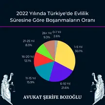 Av. Şerife Bozoğlu profil fotoğrafı 23 - Çankaya, Ankara