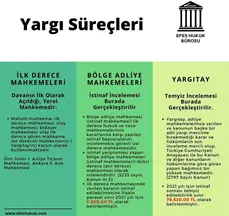 Efes Hukuk Bürosu hukuk bürosu fotoğrafı 15 - Karşıyaka, İzmir