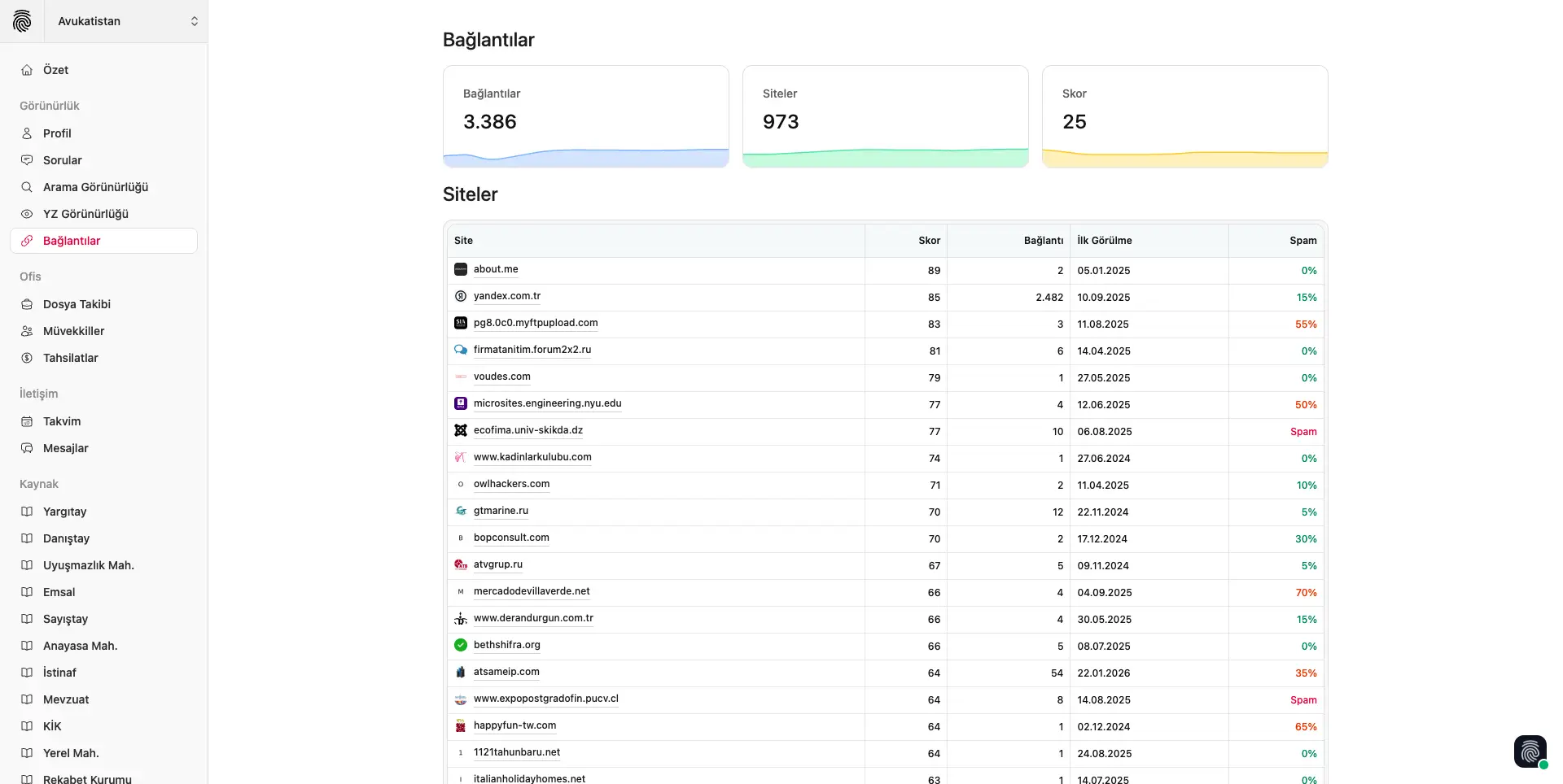 Site bağlantıları ekran görüntüsü