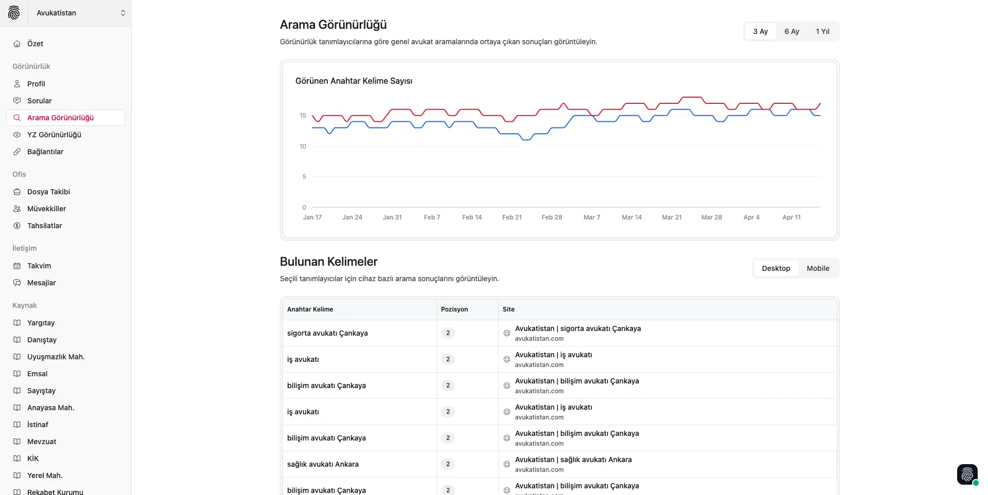 Arama görünürlüğü ekran görüntüsü
